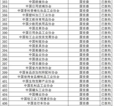 全國性行業協會商會脫鉤改革名單公布，日用雜品行業迎來新變革